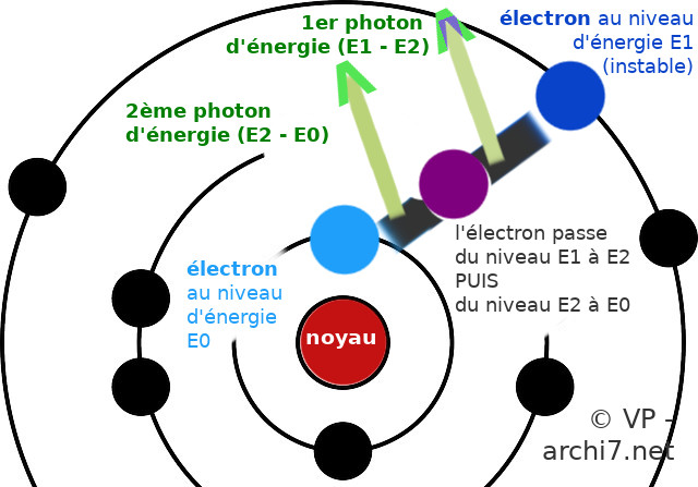 2018 05 fluo phospho bohr diagram 38647 4