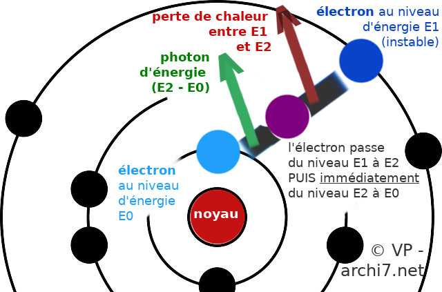 2018 05 fluo phospho bohr diagram 38647 5