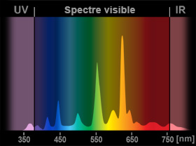spectre-fluocompacte-energie_environnement_ch.jpg